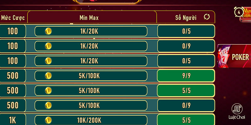 Cá cược Poker với nhiều tỷ lệ khác nhau tại Kwin